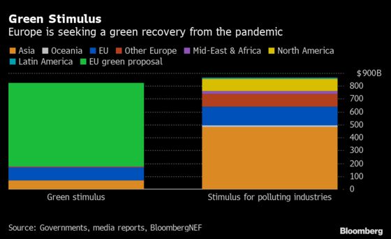 Green Bond Boom Doesn’t Need ECB Support, Holzmann Says