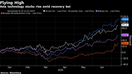 Singapore Hedge Fund Gaining 27% Sticks With Asia Tech