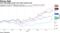 Asia technology stocks rise amid recovery bet