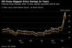 Oil Faces Biggest Price Swings In Years | Futures drop sharply after Trump signals possible end to war