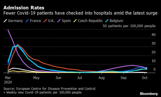 Europe Facing Dearth of Medical Staff in Test of Virus Readiness