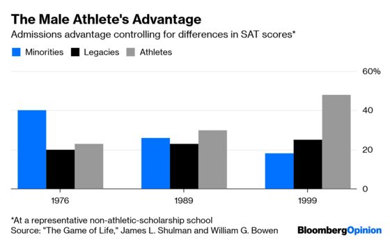 The Amazing Admissions Advantages for Athletes at the Apex of Academia
