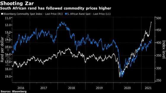 Money Managers Say It’s Time to Get Picky in Emerging Markets