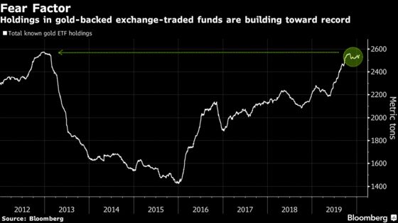 Safe Havens Shine as Spreading Virus Spurs Rush to Buy Gold