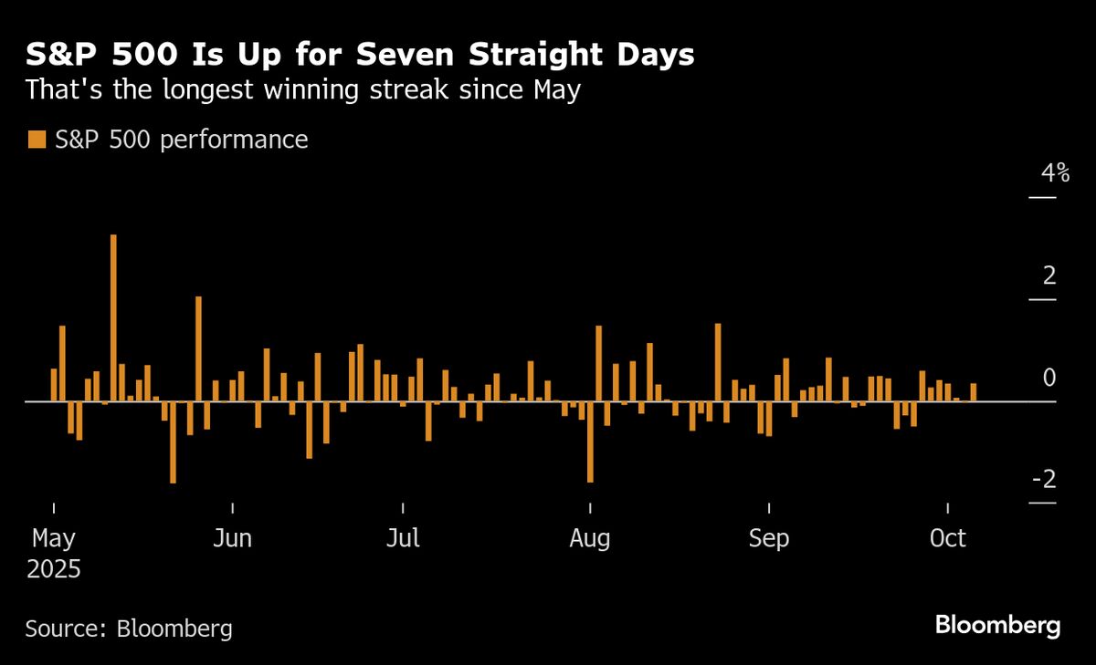 Asian Stocks Poised to Track Tech-Fueled US Gains: Markets Wrap