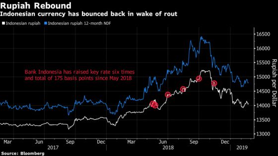 Bank Indonesia Curbs Hawkish Rhetoric as Focus Stays on Rupiah