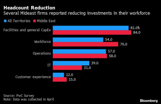 Expats Leaving Dubai Is Bad News for the Economy
