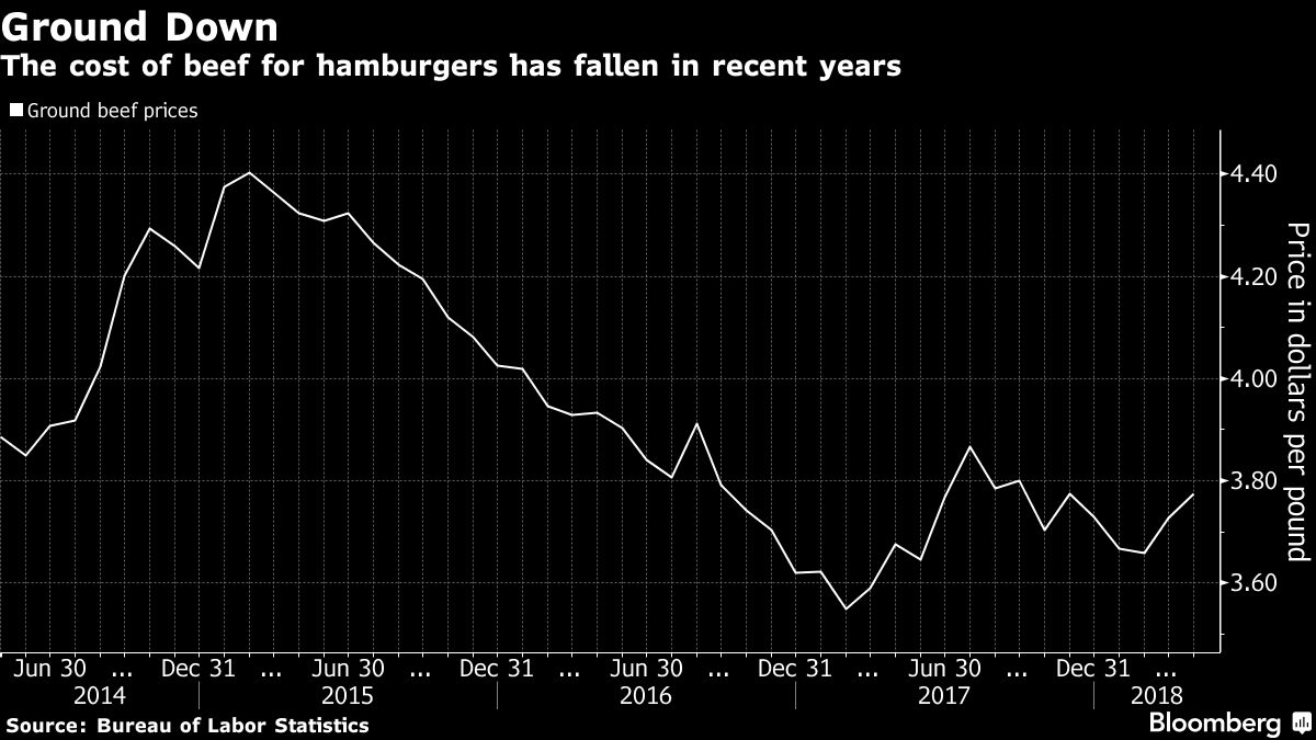 IHOP has renamed itself IHOb: International House of Burgers