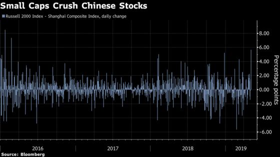 ‘America First’ Is Back as U.S. Stocks Near Record Versus Globe