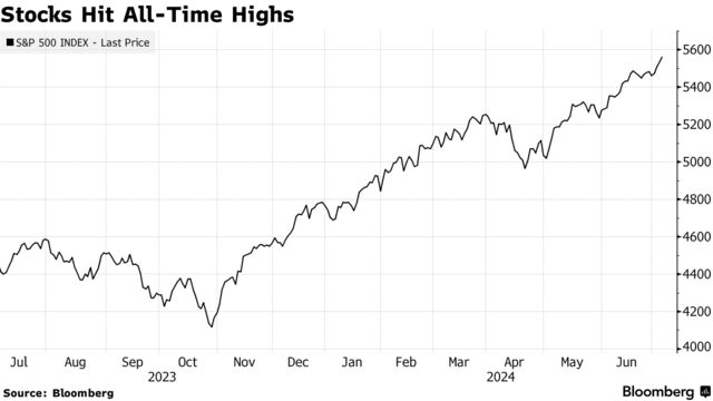 Stocks Hit All-Time Highs