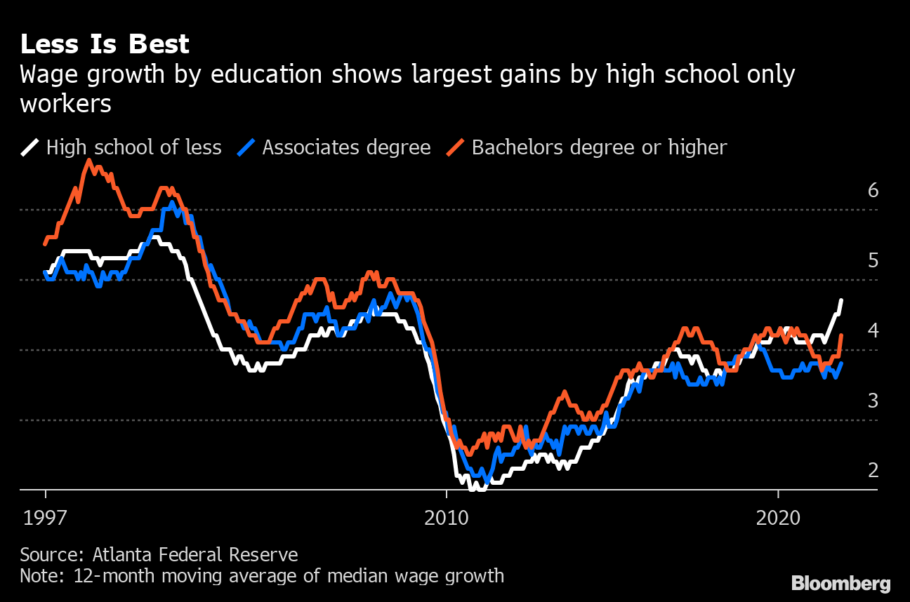 Engineers Dominate in New York Fed Study of Pay by College Major - Bloomberg