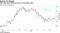 CPI data seen offering clues to Fed policy path