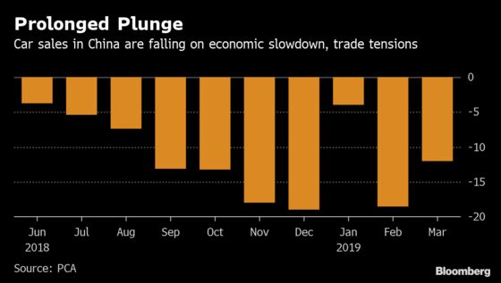 China Considers Stimulus to Boost Consumers, Ease Trade Risk