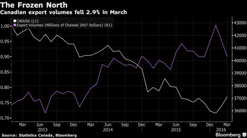 Erik Hertzberg/Bloomberg