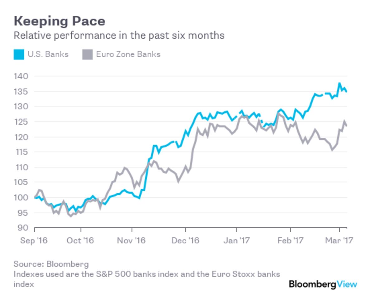 European Banks Start to Get Their Mojo Back