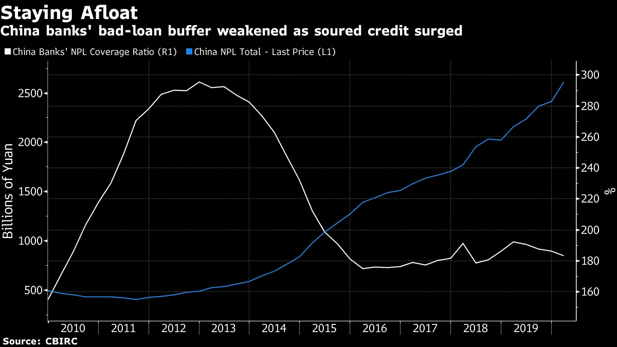 銀行の安全神話崩れた中国、取り付け騒ぎ頻発－ＳＮＳでうわさ拡散 - Bloomberg
