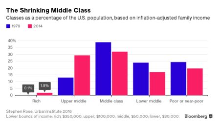 Vacuum Cleaners Zone Cheer Up, America: 1,700 Millionaires Are Minted Every Day