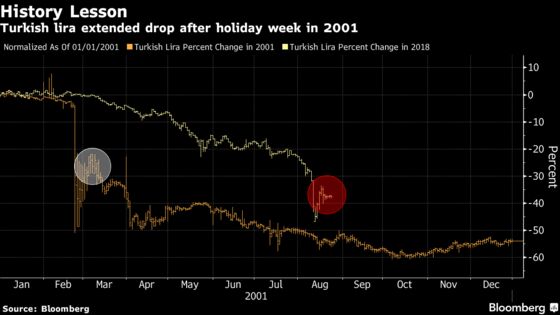 Expect More Volatility in the Turkish Lira