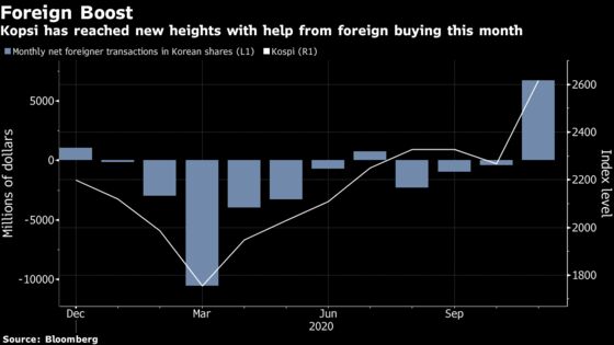 From Asian Loser To Darling: South Korea’s Stocks Win Fund Fans