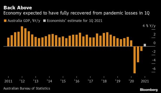 Australia Central Bank Maintains Policy as Bond Target Looms