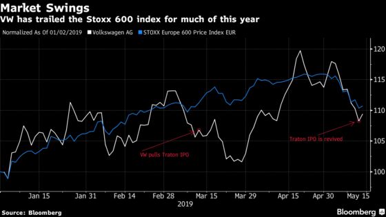 VW Shares Gain as Truck IPO Plan Stages a Surprise Comeback