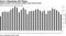 August poised to be lowest outflow since March 2016