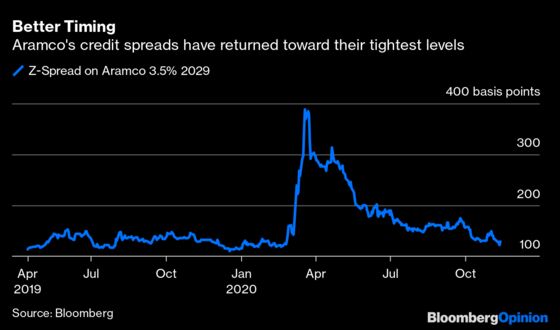 Aramco Can Do Whatever It Likes With Bond Money