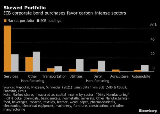 Franklin Templeton Bets ECB Will Buy Bonds of Not-So-Green Firms