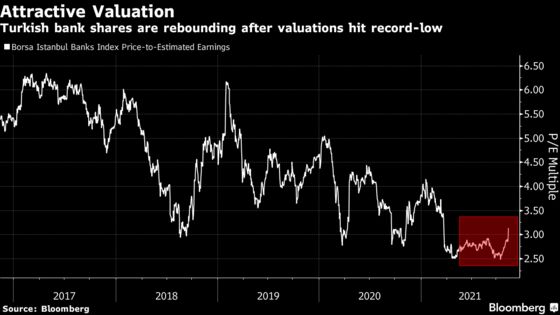 Turkish Banking Stocks Soar as BBVA’s Garanti Bid Fuels Optimism