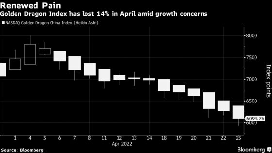 Chinese Stocks in the U.S. Whipsaw Amid Growing Lockdown Woes