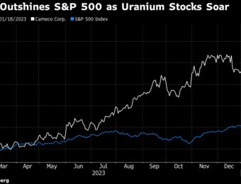 relates to Sprott Sees Boost for Miners from Uranium Supply Crunch