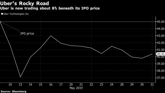 Uber Poised for Bullish Initiations as Analyst Quiet Period Ends