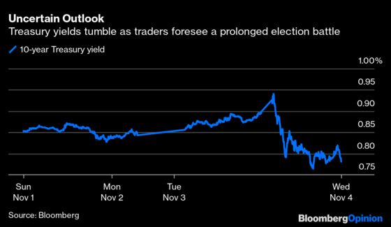 Bond Traders Crave Clarity. It's Not Here Yet.