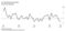 U.S. Manufacturing Activity