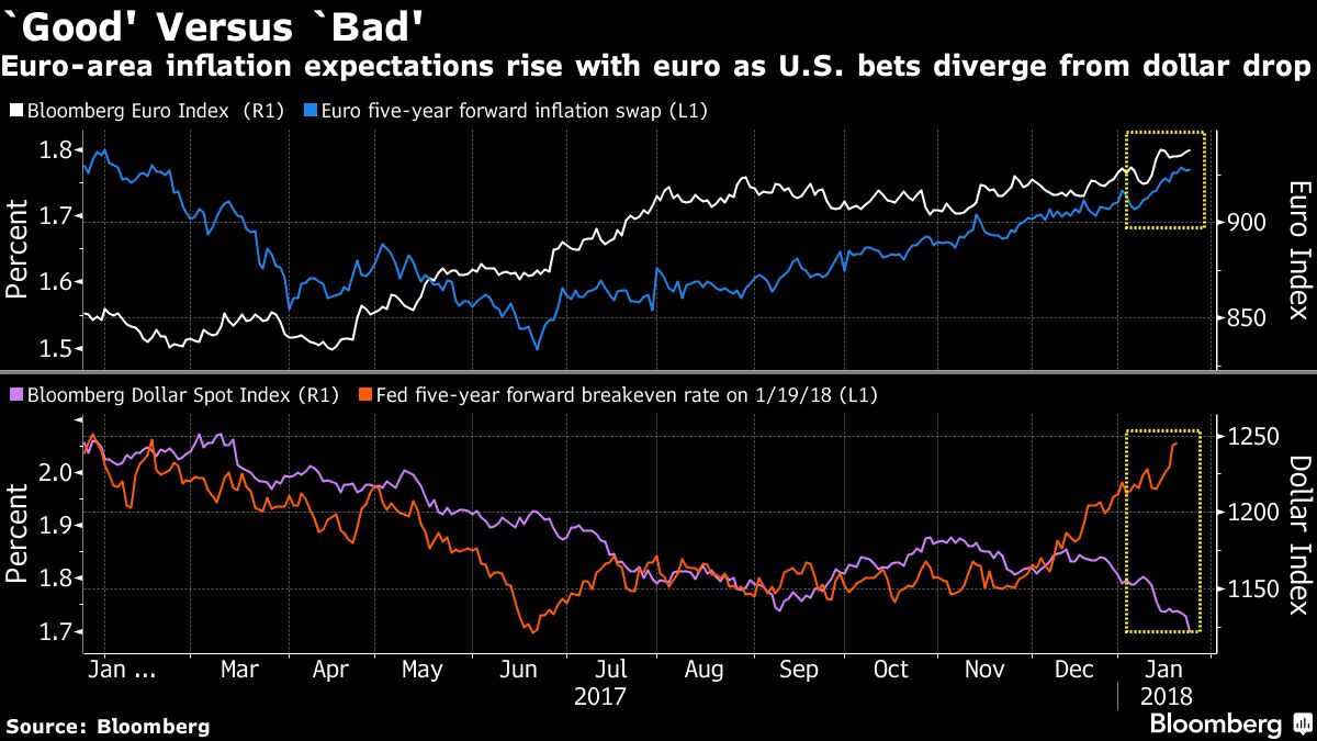 Eur e