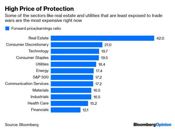 There's Nowhere to Hide From Trump's Trade War