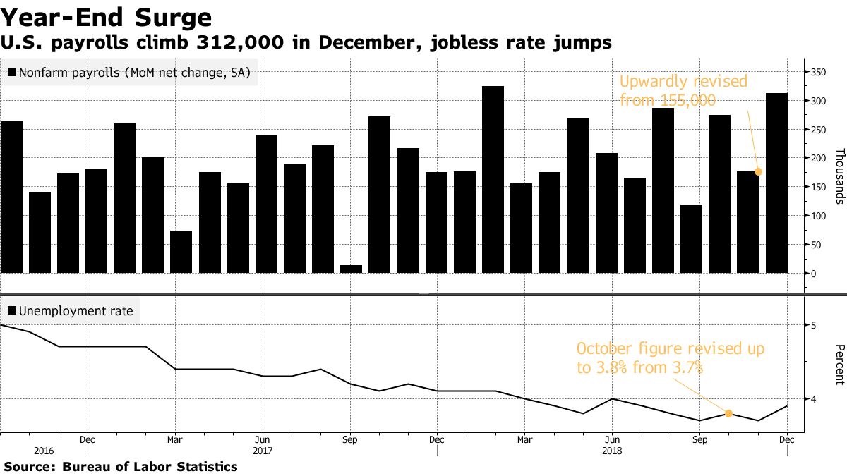 米雇用統計、リセッション懸念は払拭できず－市場関係者の見方 - Bloomberg