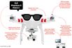 DJI's Drone Is Simple Enough for Anyone to Use