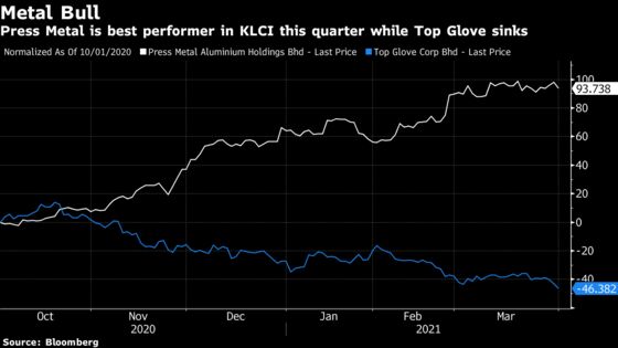 ESG Turns This Metals Stock Into Winner, Batters Top Glove