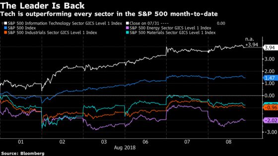 Bezos and Cook Matter Most. Musk Is Just the Sideshow: Taking Stock