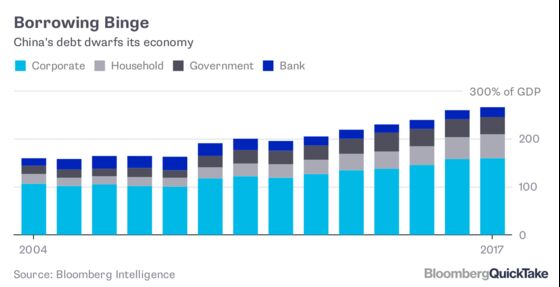 China’s Debt Bomb