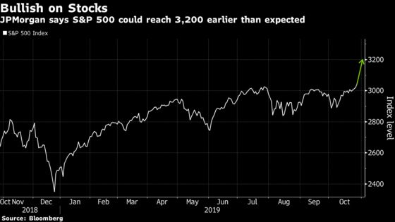 JPMorgan Amps Up Its Bullish Call for the S&P 500