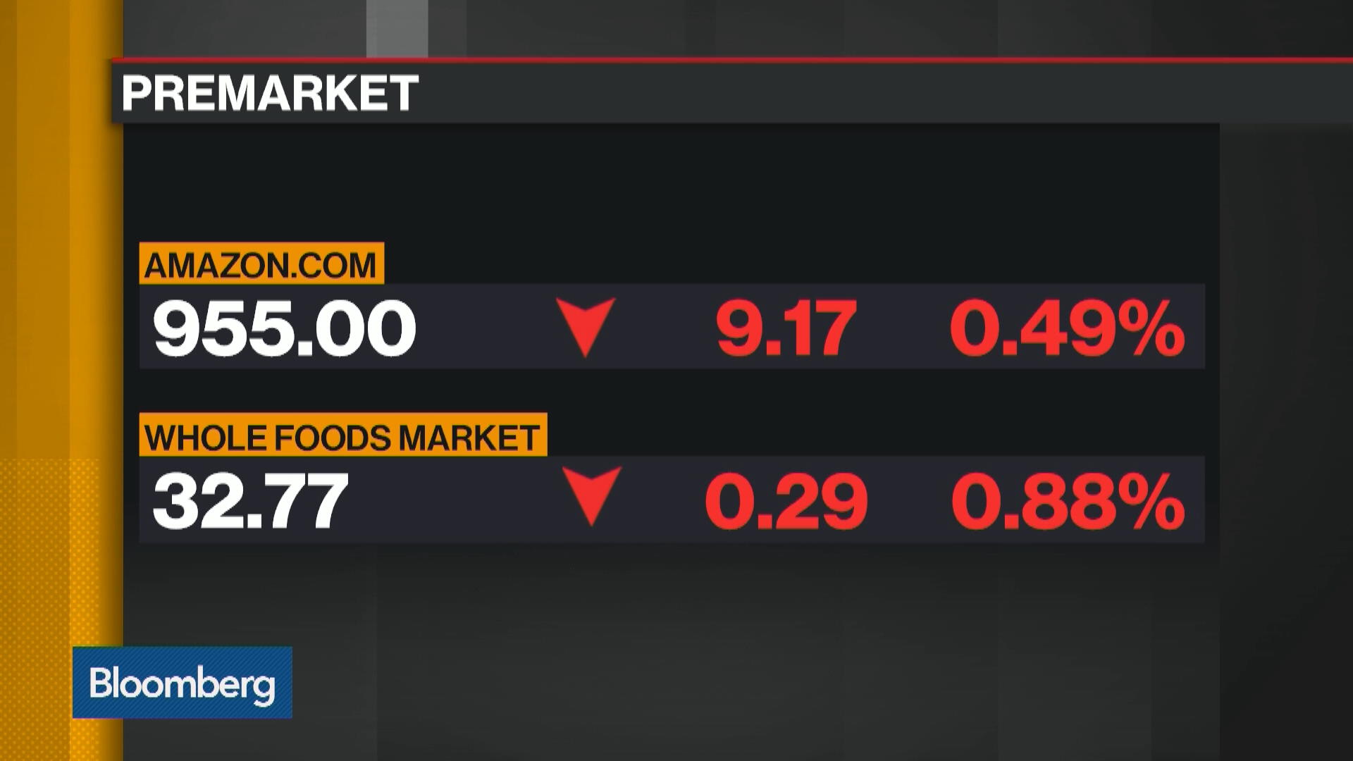 s Whole Foods Deal Has Delivered Mixed Results - Bloomberg