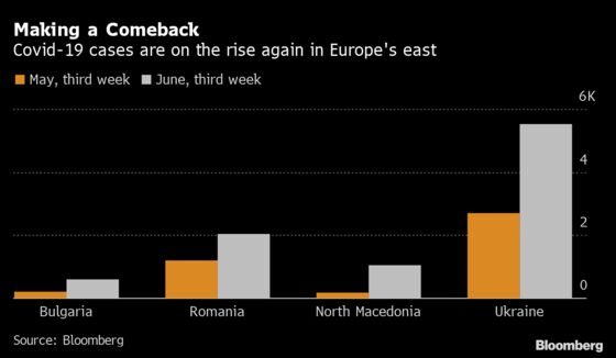 Virus Restrictions Tighten Across Balkans After Djokovic Shock