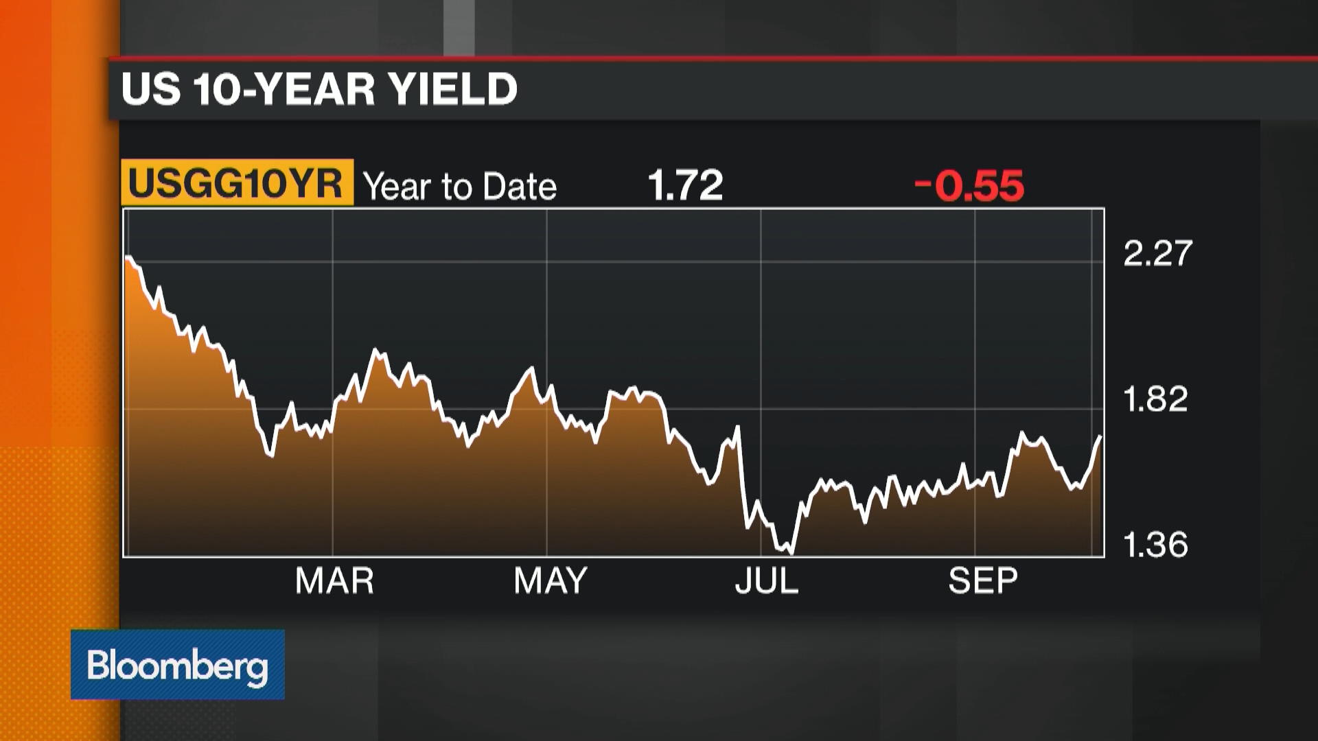 Fed Interest Rates, Inflation, And Your Portfolio - Bloomberg