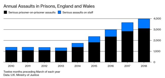 U.K. Private Prisons Are One Industry Not Worried About Brexit