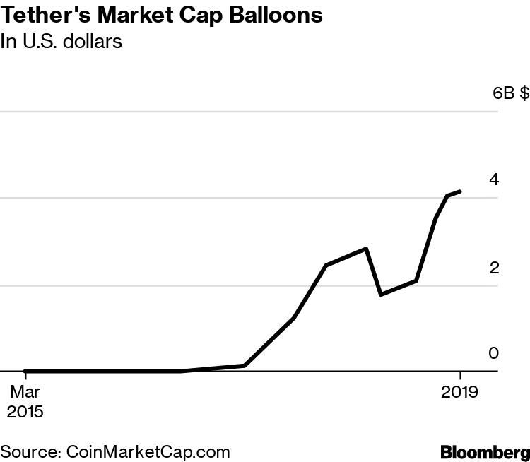 Tether's Market Cap Balloons
