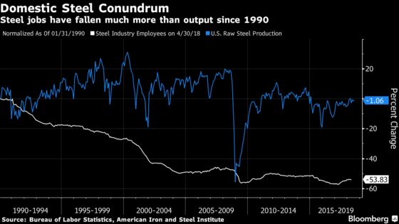 Metal Markets Are Preparing for a New World Disorder