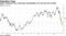 Apple valuations have contracted meaningfully over the past few months