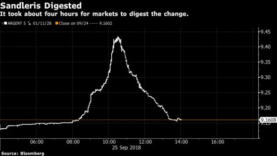 Argentine Bonds Back Where They Began After Wild Day for Traders